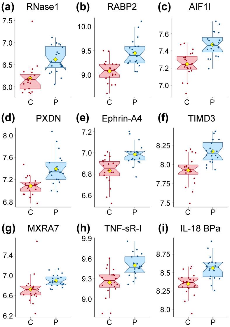 https://cdn.ncbi.nlm.nih.gov/pmc/blobs/3ea0/7931008/f644a39f4ce7/proteomes-09-00006-g001.jpg