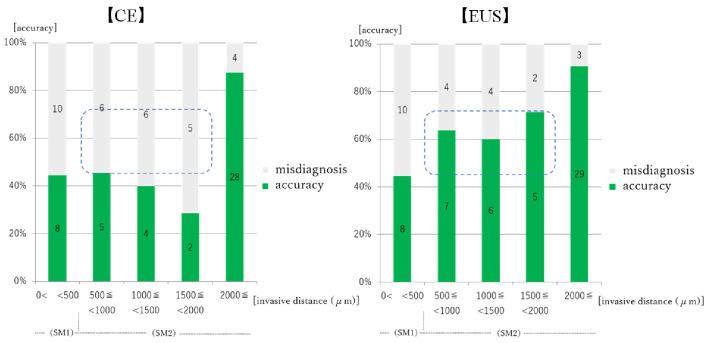 https://cdn.ncbi.nlm.nih.gov/pmc/blobs/3ea2/8110219/339162375fc2/jocmr-13-222-g004.jpg