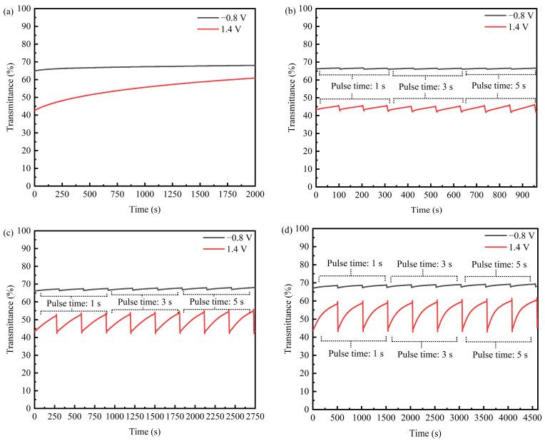 https://cdn.ncbi.nlm.nih.gov/pmc/blobs/3ea5/11721796/2bda02667d19/molecules-30-00042-g011.jpg