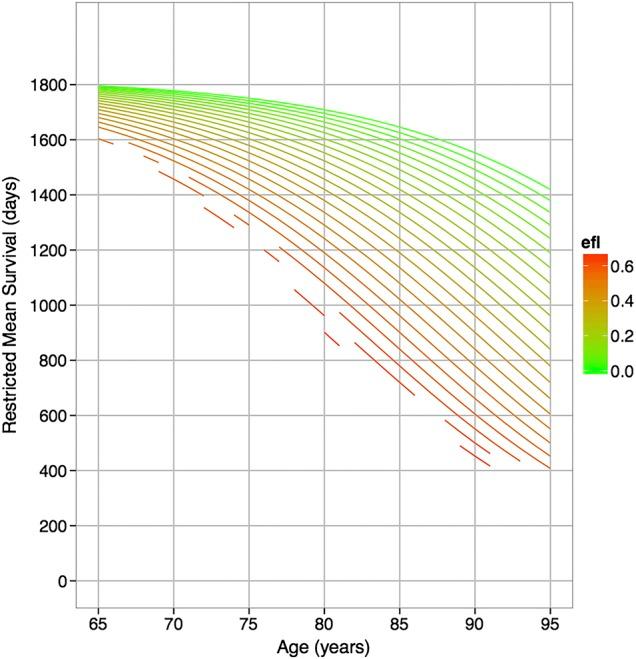 https://cdn.ncbi.nlm.nih.gov/pmc/blobs/3eaa/4846793/ed8b5df822e1/afw03902.jpg