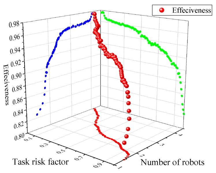 https://cdn.ncbi.nlm.nih.gov/pmc/blobs/3eaa/6165351/0323fa8f6e15/sensors-18-03146-g020.jpg