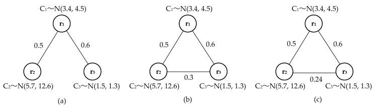 https://cdn.ncbi.nlm.nih.gov/pmc/blobs/3eaa/6165351/121497c5babe/sensors-18-03146-g011.jpg