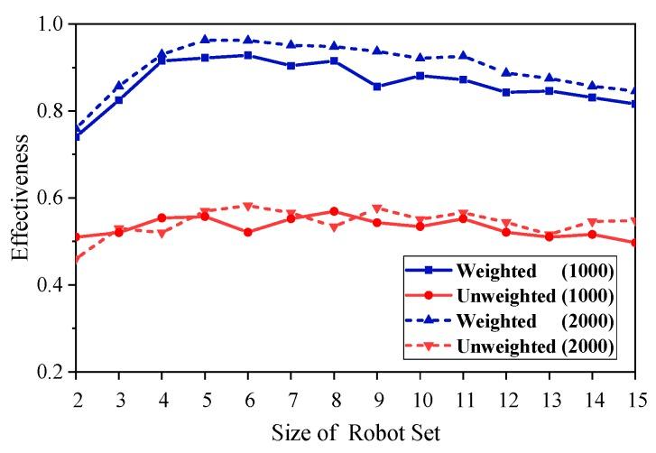 https://cdn.ncbi.nlm.nih.gov/pmc/blobs/3eaa/6165351/215e1a797478/sensors-18-03146-g013.jpg