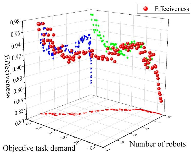https://cdn.ncbi.nlm.nih.gov/pmc/blobs/3eaa/6165351/545d3fb54c99/sensors-18-03146-g019.jpg