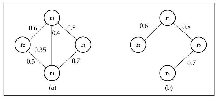 https://cdn.ncbi.nlm.nih.gov/pmc/blobs/3eaa/6165351/a3655e9e8cfe/sensors-18-03146-g010.jpg
