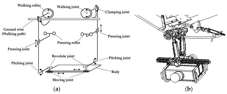 https://cdn.ncbi.nlm.nih.gov/pmc/blobs/3eaa/6165351/c9fd64a130dc/sensors-18-03146-g007.jpg