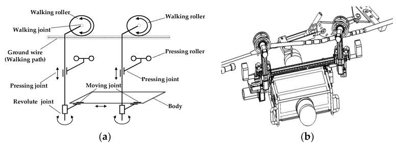 https://cdn.ncbi.nlm.nih.gov/pmc/blobs/3eaa/6165351/d99295412549/sensors-18-03146-g006.jpg