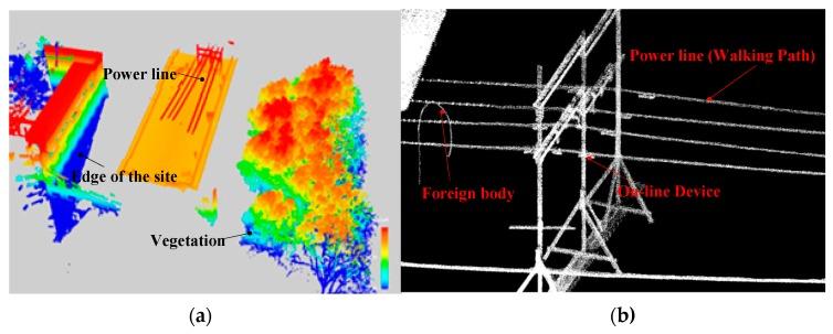 https://cdn.ncbi.nlm.nih.gov/pmc/blobs/3eaa/6165351/f47898319f31/sensors-18-03146-g017.jpg