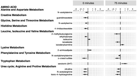 https://cdn.ncbi.nlm.nih.gov/pmc/blobs/3eac/5980341/7bba3c5df13f/JVIM-32-1215-g003.jpg