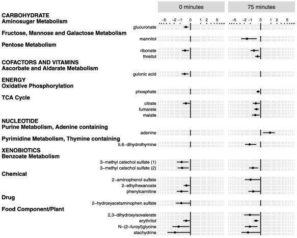 https://cdn.ncbi.nlm.nih.gov/pmc/blobs/3eac/5980341/cc7bd2017710/JVIM-32-1215-g004.jpg