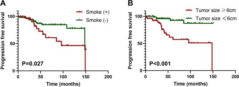 https://cdn.ncbi.nlm.nih.gov/pmc/blobs/3ead/10334549/d29af13fab83/12957_2023_3068_Fig2_HTML.jpg