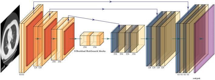 https://cdn.ncbi.nlm.nih.gov/pmc/blobs/3ead/8801695/e8ea9f0c56da/frai-04-769557-g0002.jpg