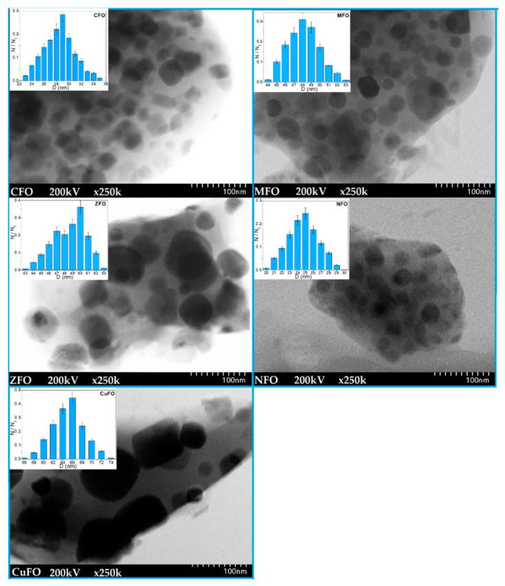 https://cdn.ncbi.nlm.nih.gov/pmc/blobs/3eb1/7957773/5fc469f3e435/materials-14-01139-g004.jpg