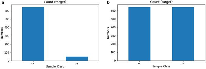 https://cdn.ncbi.nlm.nih.gov/pmc/blobs/3eb1/8275802/11d3f4948f19/41598_2021_92692_Fig5_HTML.jpg
