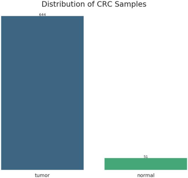 https://cdn.ncbi.nlm.nih.gov/pmc/blobs/3eb1/8275802/78e8aa789095/41598_2021_92692_Fig2_HTML.jpg