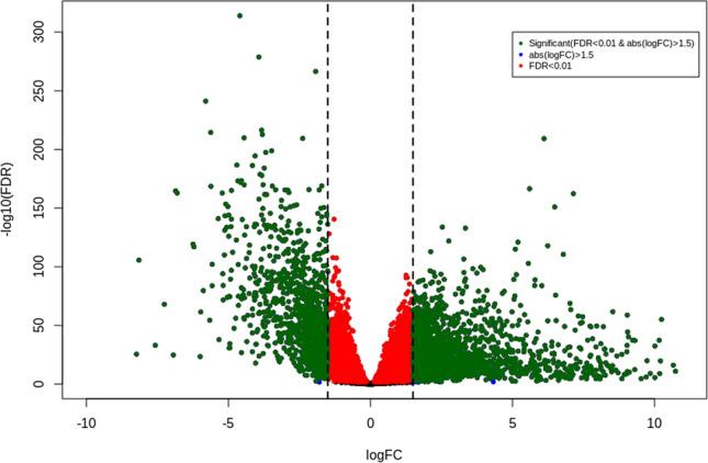 https://cdn.ncbi.nlm.nih.gov/pmc/blobs/3eb1/8275802/c7790f6094bc/41598_2021_92692_Fig4_HTML.jpg