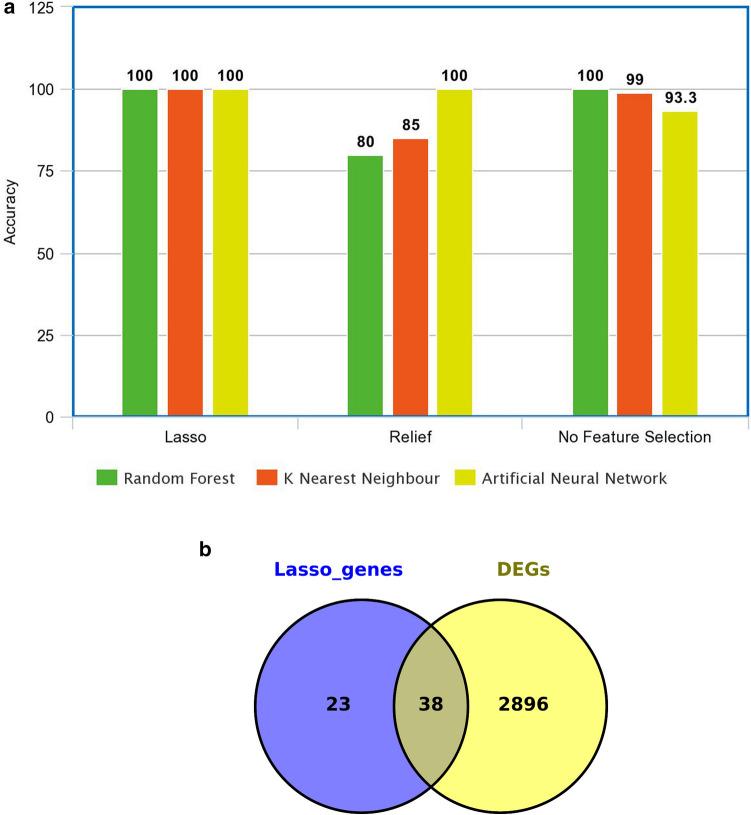 https://cdn.ncbi.nlm.nih.gov/pmc/blobs/3eb1/8275802/dd29de4356d8/41598_2021_92692_Fig6_HTML.jpg