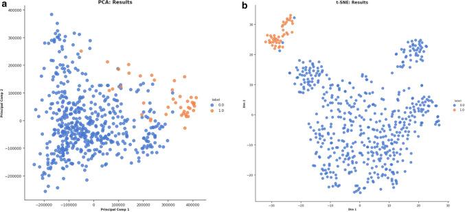 https://cdn.ncbi.nlm.nih.gov/pmc/blobs/3eb1/8275802/dfcbf39f5d43/41598_2021_92692_Fig3_HTML.jpg