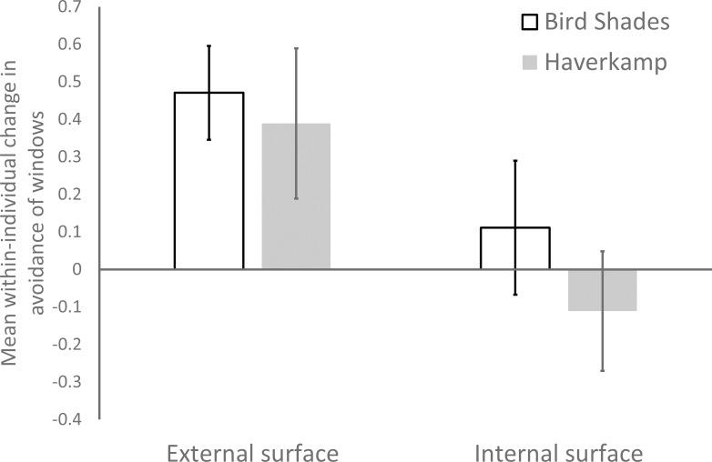 https://cdn.ncbi.nlm.nih.gov/pmc/blobs/3eb1/9899435/2518a7fc33e9/peerj-11-14676-g003.jpg