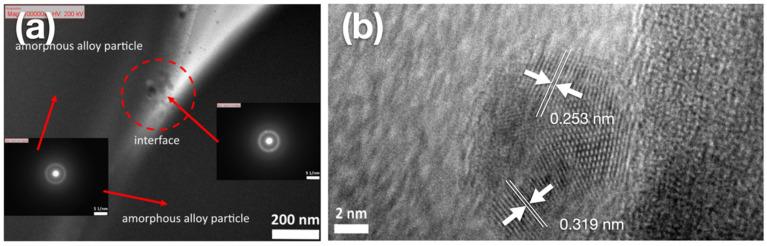 https://cdn.ncbi.nlm.nih.gov/pmc/blobs/3eb2/8911586/29b19c0be9d7/materials-15-01887-g003.jpg