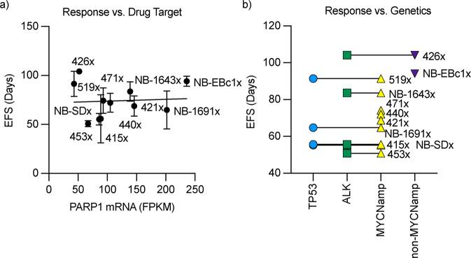 https://cdn.ncbi.nlm.nih.gov/pmc/blobs/3eb3/9671962/1f2054d6b8ec/42003_2022_4209_Fig2_HTML.jpg