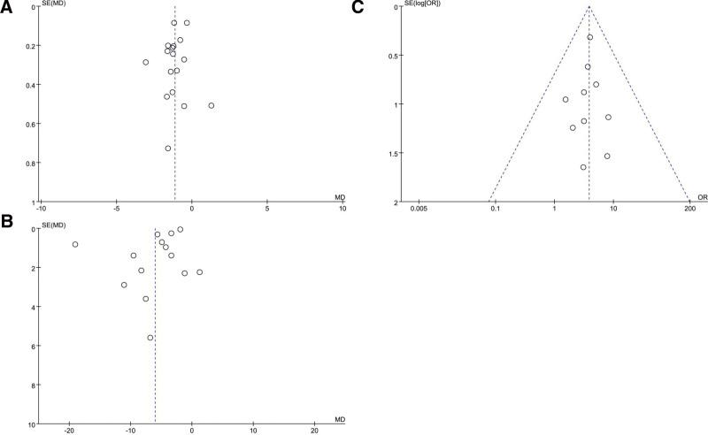 https://cdn.ncbi.nlm.nih.gov/pmc/blobs/3eb5/10754595/710651d8b585/medi-102-e36596-g004.jpg