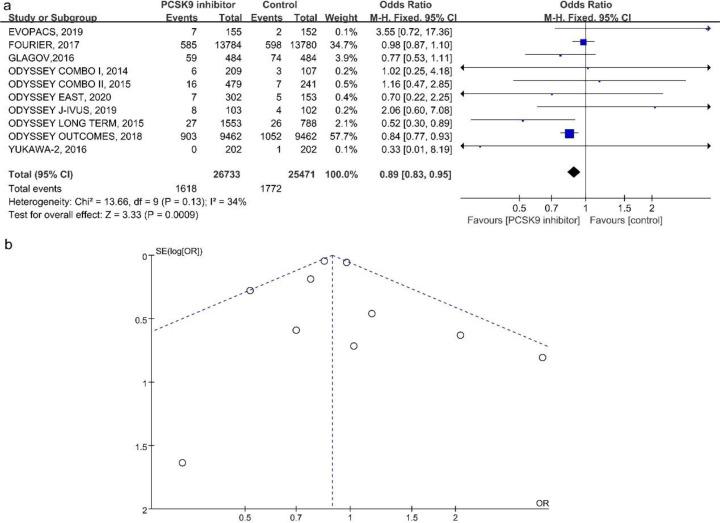 https://cdn.ncbi.nlm.nih.gov/pmc/blobs/3eb7/10362201/5b9428faeddc/IJPH-52-903-g002.jpg