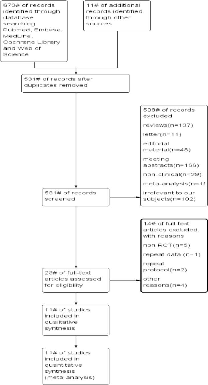 https://cdn.ncbi.nlm.nih.gov/pmc/blobs/3eb7/10362201/9cf3aafd4b17/IJPH-52-903-g001.jpg