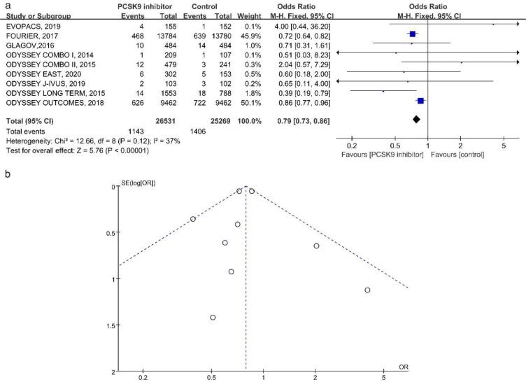 https://cdn.ncbi.nlm.nih.gov/pmc/blobs/3eb7/10362201/fdc384e644b1/IJPH-52-903-g003.jpg