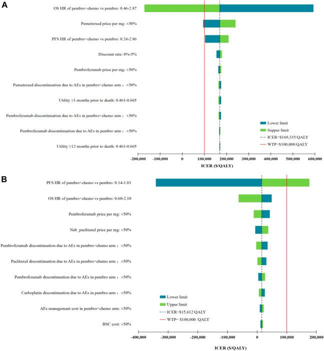 https://cdn.ncbi.nlm.nih.gov/pmc/blobs/3eb8/8784520/8ed08dcb49f9/fphar-12-803626-g002.jpg