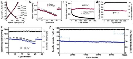 https://cdn.ncbi.nlm.nih.gov/pmc/blobs/3eba/9982583/1ab5b43e1de8/ADVS-10-2203889-g016.jpg