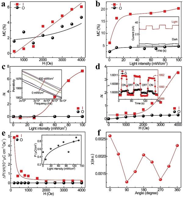 https://cdn.ncbi.nlm.nih.gov/pmc/blobs/3eba/9982583/92d84129ee39/ADVS-10-2203889-g032.jpg