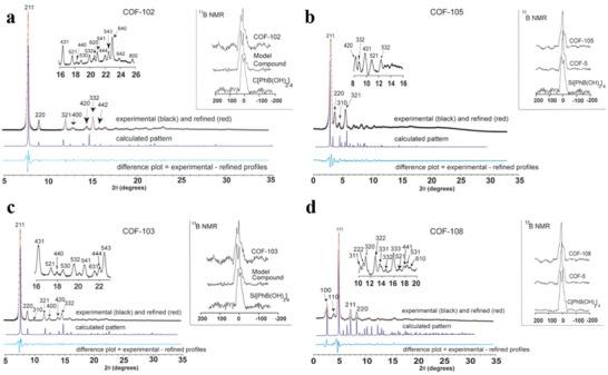 https://cdn.ncbi.nlm.nih.gov/pmc/blobs/3eba/9982583/eb7e540b6142/ADVS-10-2203889-g030.jpg