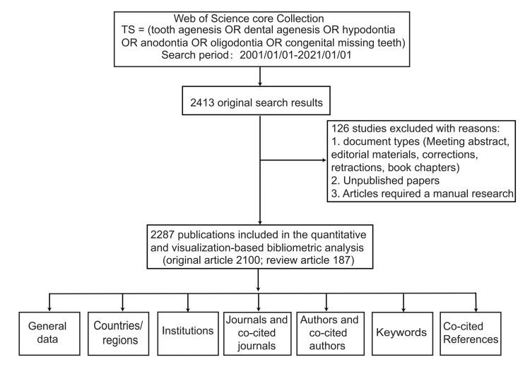 https://cdn.ncbi.nlm.nih.gov/pmc/blobs/3ebc/10640767/aaeb1856a82b/cureus-0015-00000046961-i01.jpg