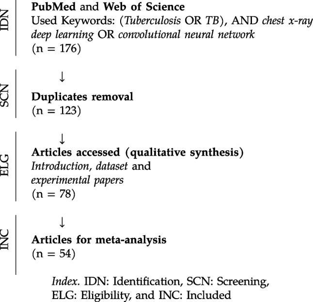 https://cdn.ncbi.nlm.nih.gov/pmc/blobs/3ebc/9568934/62422823e06b/10916_2022_1870_Fig2_HTML.jpg