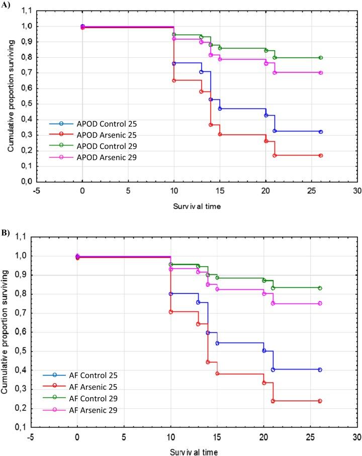 https://cdn.ncbi.nlm.nih.gov/pmc/blobs/3ebd/4768694/852ca7ecdb2d/peerj-04-1703-g005.jpg