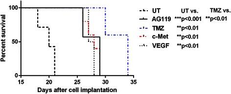 https://cdn.ncbi.nlm.nih.gov/pmc/blobs/3ebf/4504175/c2b0edb3c7f2/12885_2015_1538_Fig1_HTML.jpg