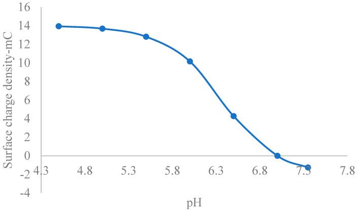 https://cdn.ncbi.nlm.nih.gov/pmc/blobs/3ec0/12430301/edea7511785e/nanomaterials-15-01330-g004.jpg