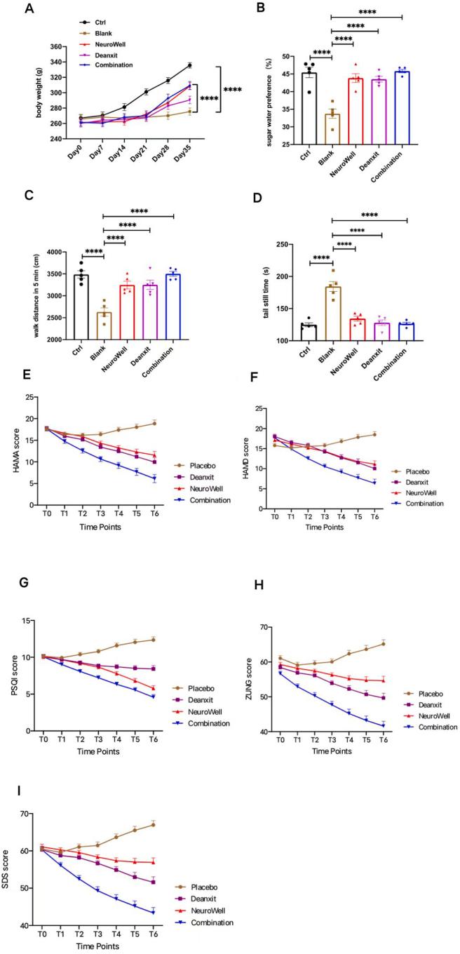 https://cdn.ncbi.nlm.nih.gov/pmc/blobs/3ec1/11298832/860e127f59b8/gr1.jpg