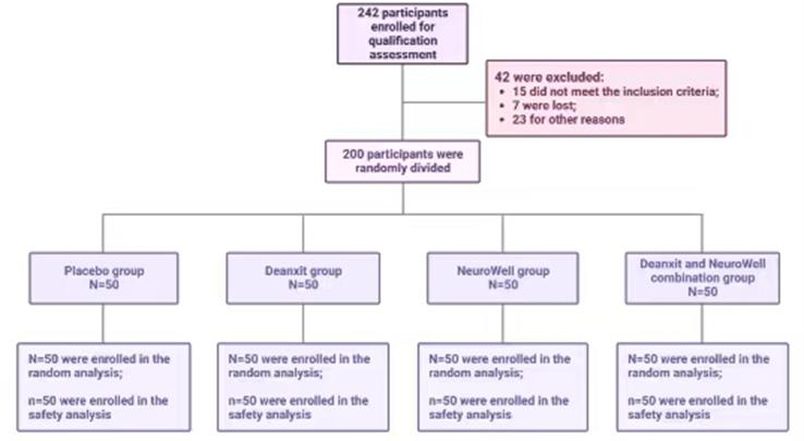https://cdn.ncbi.nlm.nih.gov/pmc/blobs/3ec1/11298832/e8a71d4f9693/figs1.jpg
