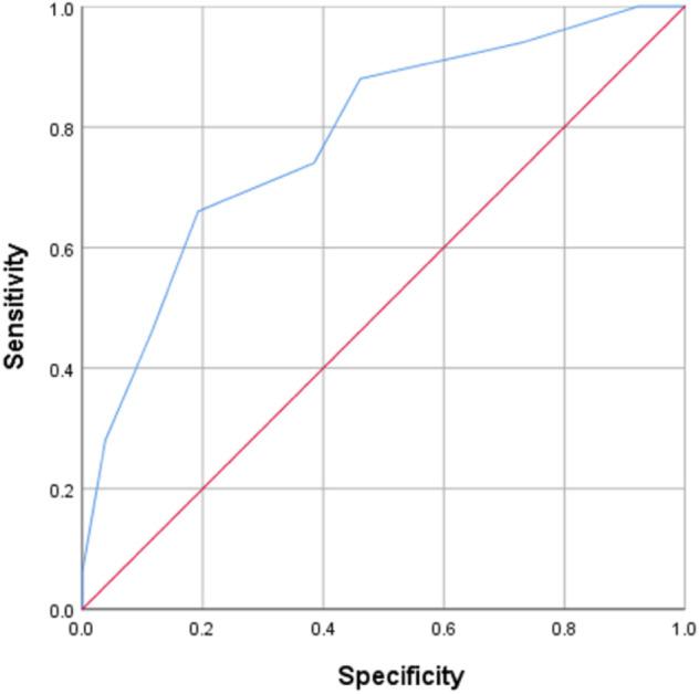 https://cdn.ncbi.nlm.nih.gov/pmc/blobs/3ec2/11125303/946e128a6596/NarraJ-4-e654-g001.jpg