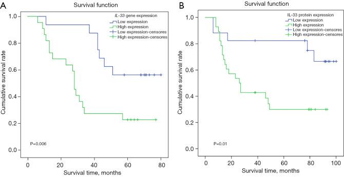 https://cdn.ncbi.nlm.nih.gov/pmc/blobs/3ec2/11494545/48a17fa7f0b4/jtd-16-09-6204-f1.jpg