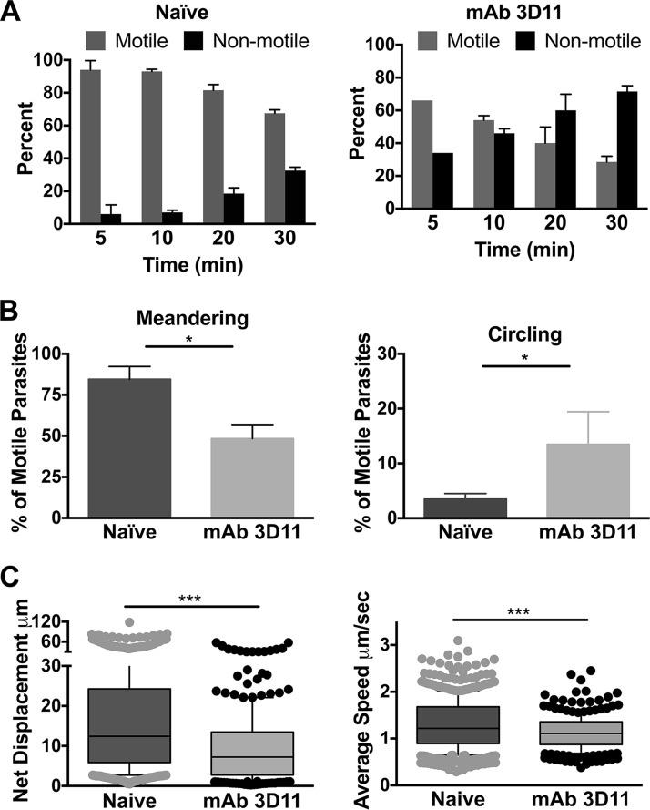 https://cdn.ncbi.nlm.nih.gov/pmc/blobs/3ec2/6247089/6e5e2cf2dca8/mbo0061841700003.jpg