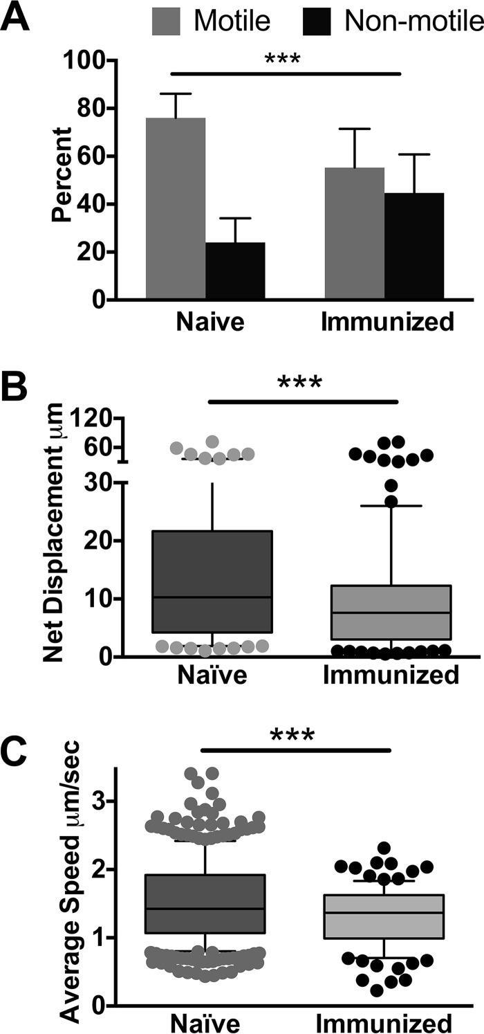 https://cdn.ncbi.nlm.nih.gov/pmc/blobs/3ec2/6247089/f1c344abe483/mbo0061841700001.jpg