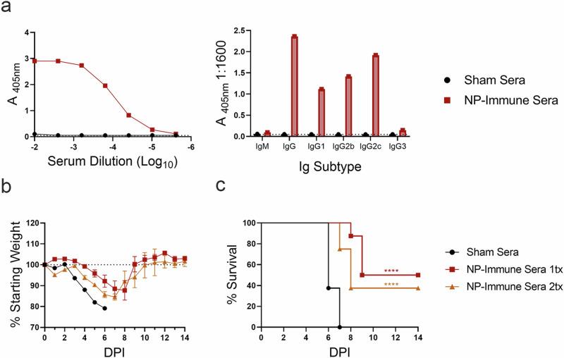 https://cdn.ncbi.nlm.nih.gov/pmc/blobs/3ec3/11511847/96f7616bcd63/41467_2024_53362_Fig1_HTML.jpg