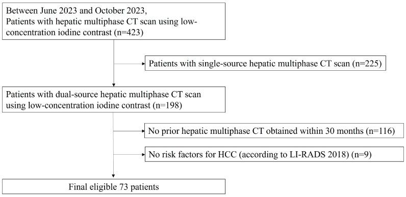 https://cdn.ncbi.nlm.nih.gov/pmc/blobs/3ec5/11507254/648015cede65/diagnostics-14-02308-g001.jpg