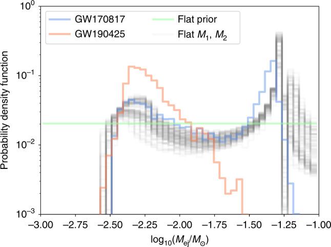 https://cdn.ncbi.nlm.nih.gov/pmc/blobs/3ec7/7431580/5676d69b3c8b/41467_2020_17998_Fig8_HTML.jpg
