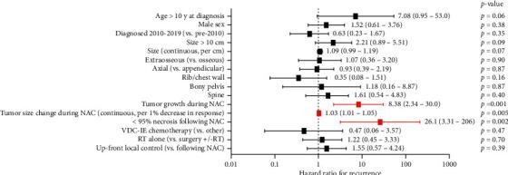 https://cdn.ncbi.nlm.nih.gov/pmc/blobs/3ec9/8068528/41b83fb40bdf/sarcoma2021-6681741.003.jpg