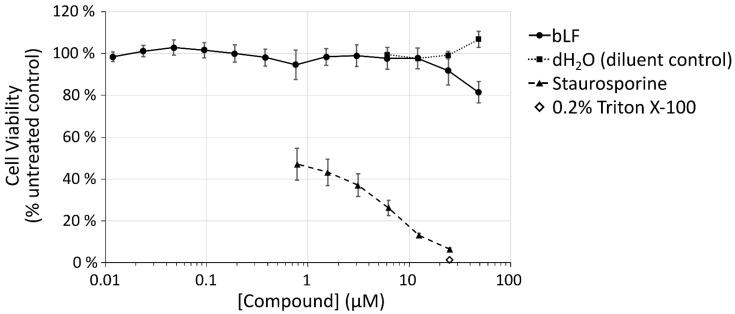 https://cdn.ncbi.nlm.nih.gov/pmc/blobs/3ec9/9032238/80b6076f6bf6/pharmaceutics-14-00855-g001.jpg