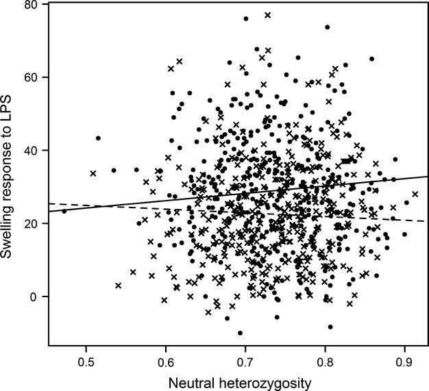 https://cdn.ncbi.nlm.nih.gov/pmc/blobs/3ece/3867913/94c355918b8d/ece30003-4815-f4.jpg